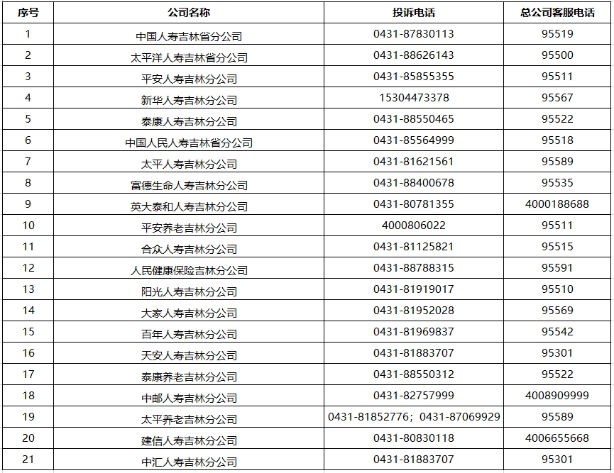 人身险省级机构投诉电话.png