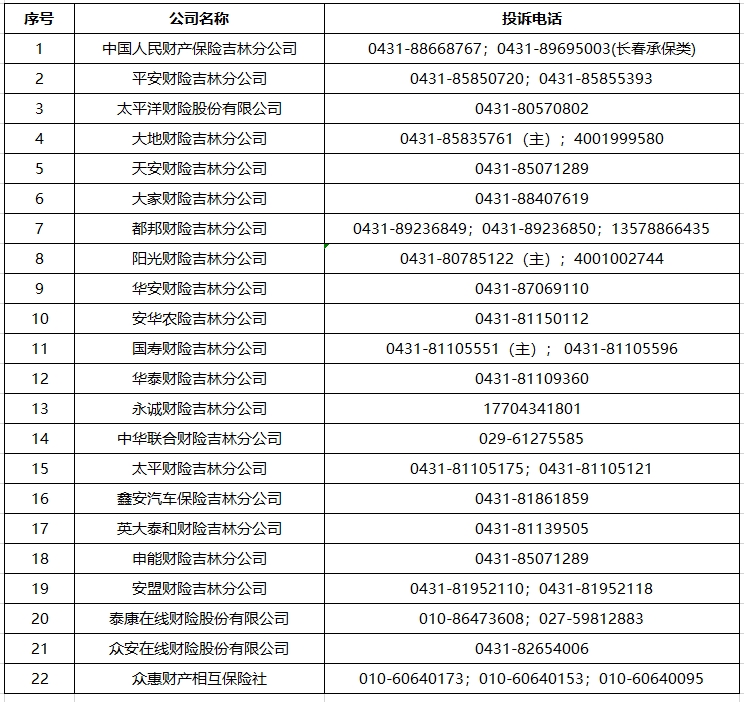 财产险省级机构投诉电话.png